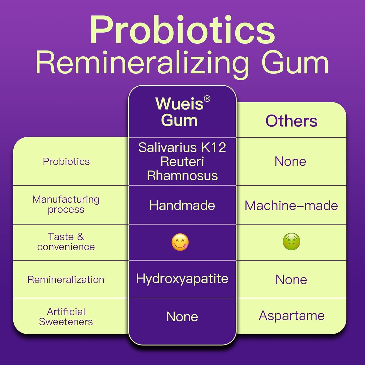 Enamel & Microbiome Support, Plastic-Free Hydroxyapatite Gum, WUEIS